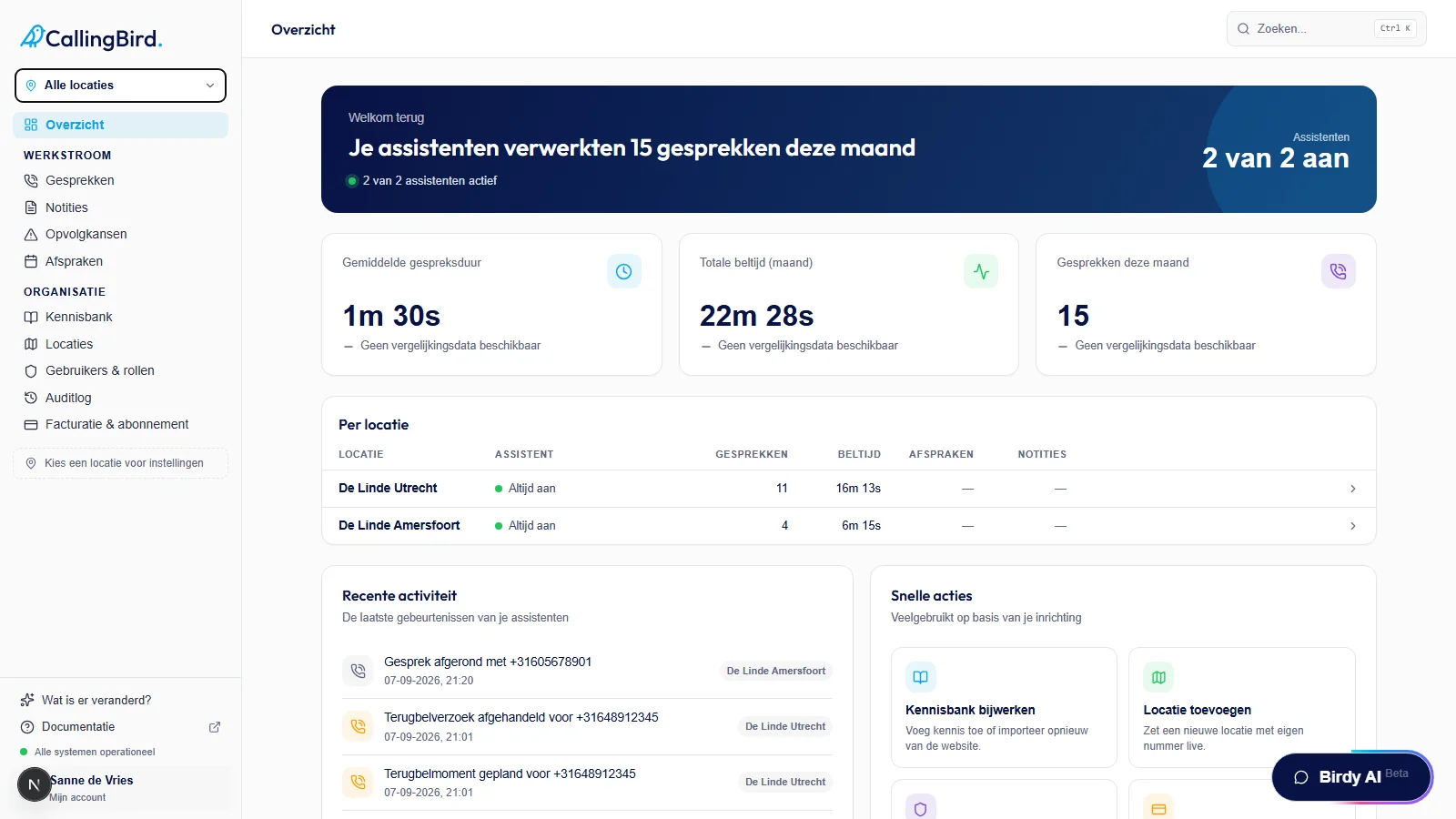 De drie statistiekkaarten op Overzicht met vergelijking ten opzichte van vorige maand